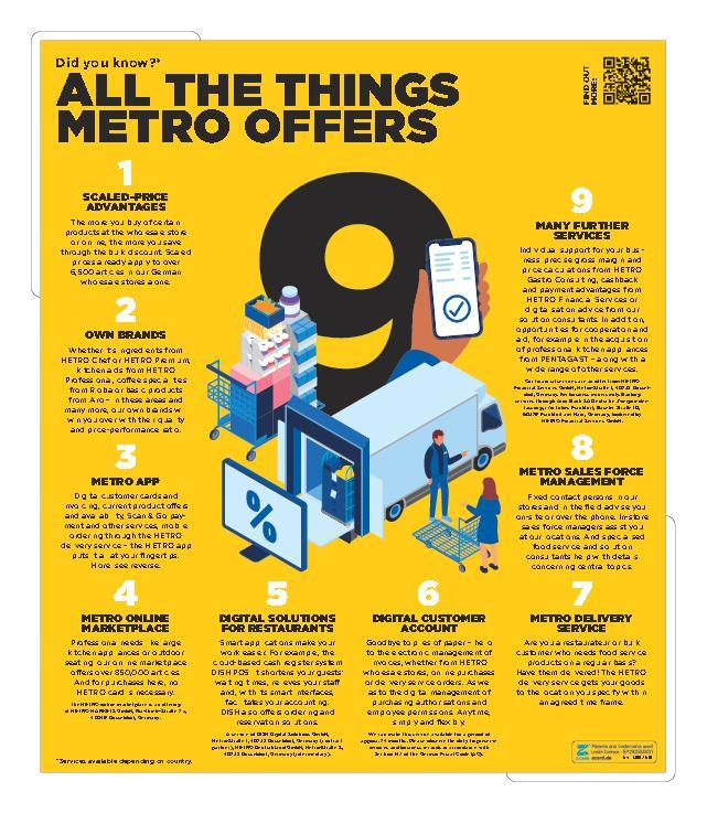 All the things METRO offers